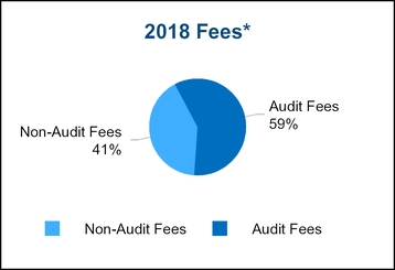 chart-878ca35ac6745ddb838.jpg